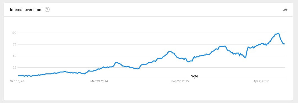 airbnb-branded-search