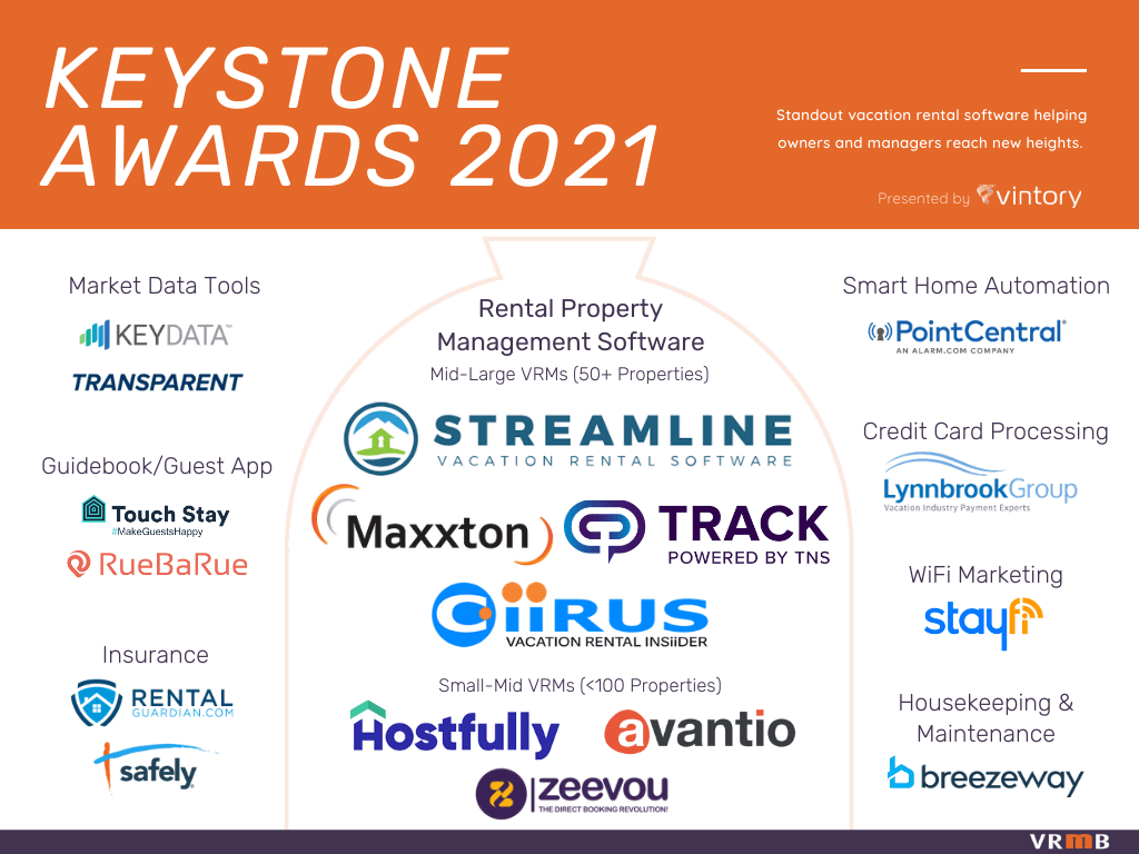 VRMB's Keystone Awards 2021 Winners